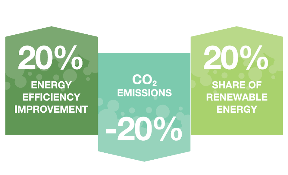 european-ecodesign-and-energy-labeling-regulations